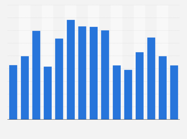 Steel prices increase housing prices