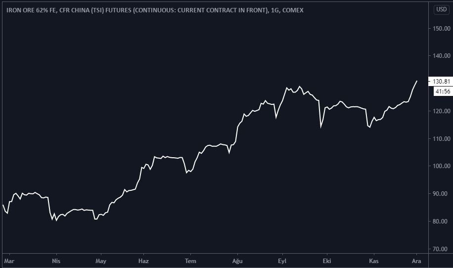 Further increase in steel prices would not be good for customers