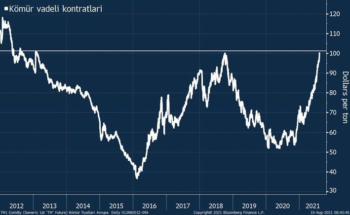 China may increase coal prices next year