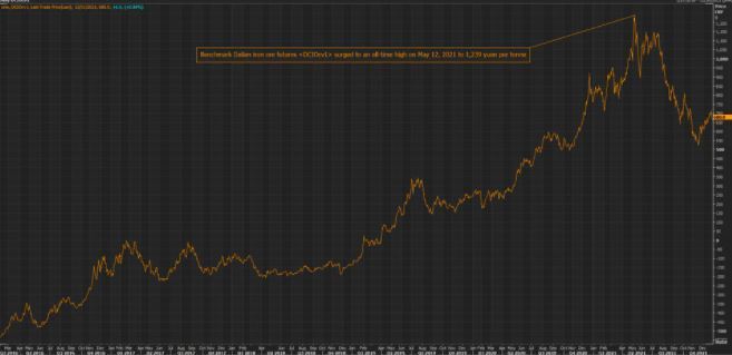 Iron ore futures end 2021 lower