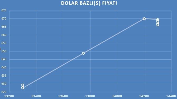 İçdaş 31 Ağustos demir ve filmaşin fiyatları açıklandı