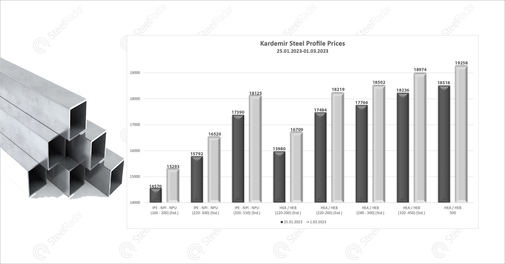 Kardemir has announced the profile prices