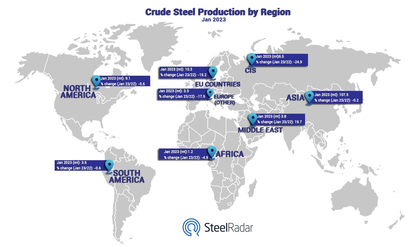 There are 4 Turkish producers in the 2020-2021 comparison list of world crude steel producers