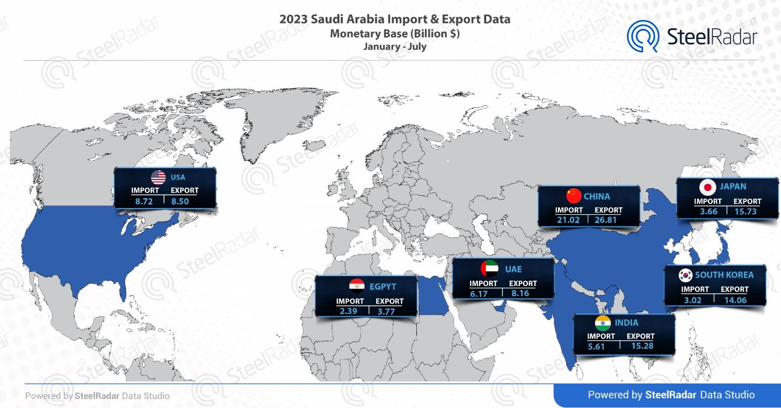 The most prominent trading partners of Saudi Arabia in the first half of 2023