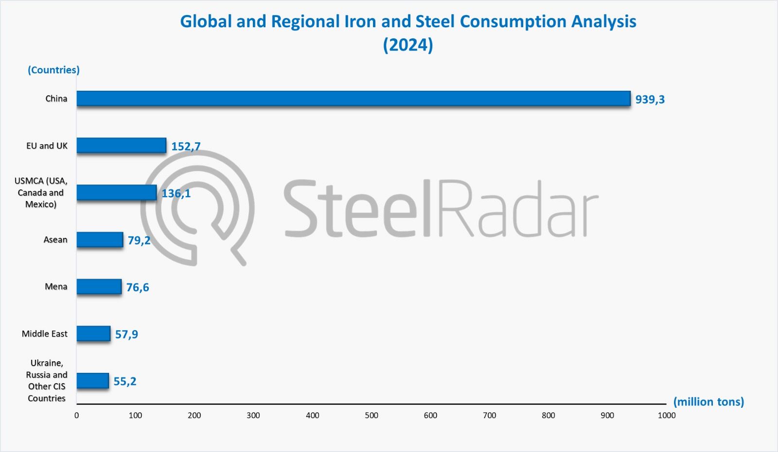Steel outlook 2024: Analyzing consumption trends across key global regions