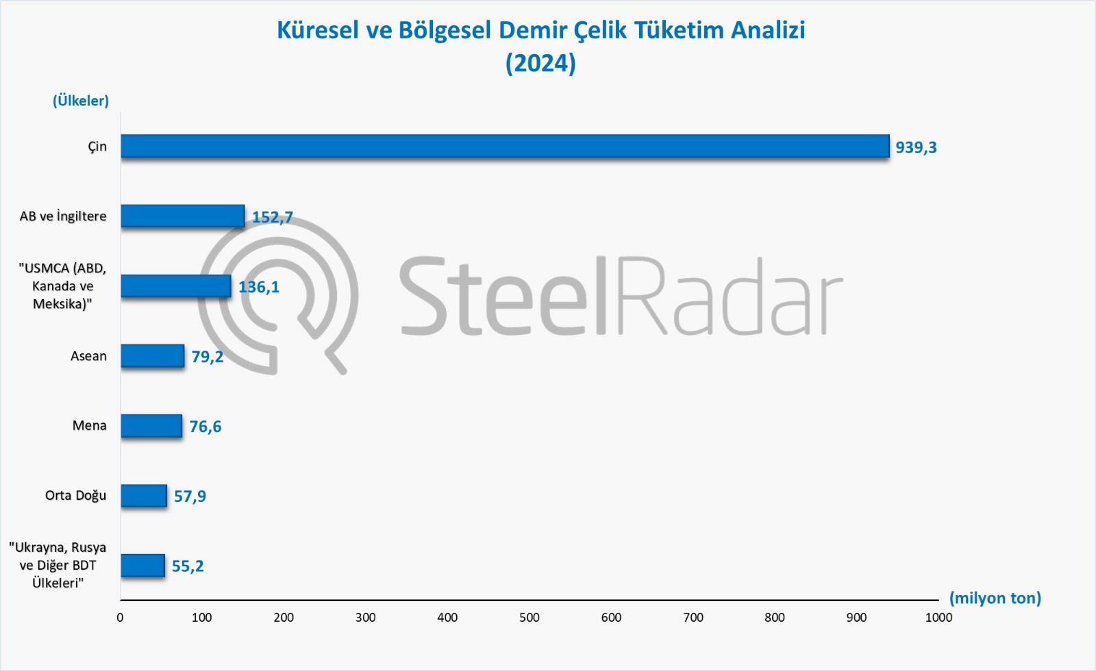 2024'te çelik sektörü beklentileri: Küresel çelik tüketiminde önemli bölgeler