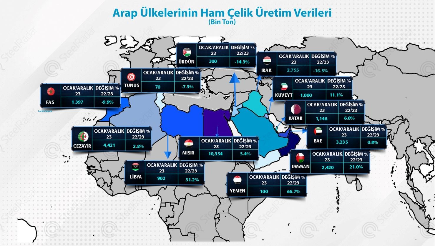 Orta Doğu'da ham çelik üretiminin artmasının ardındaki faktörler nelerdir?