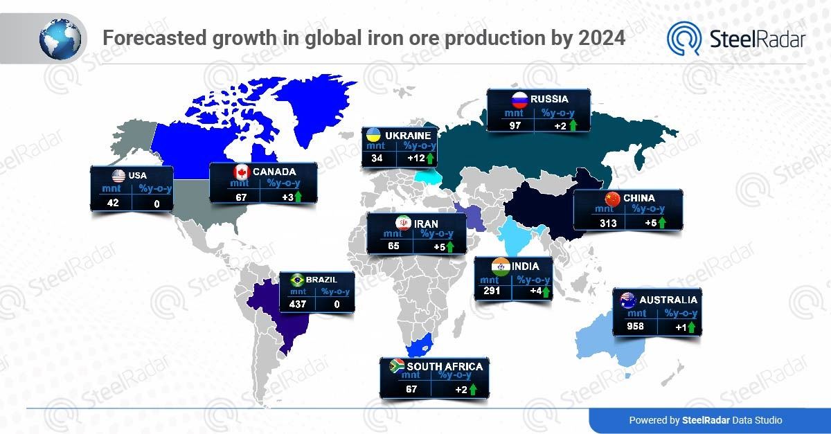 Iron ore insights: Global production trends and emerging markets