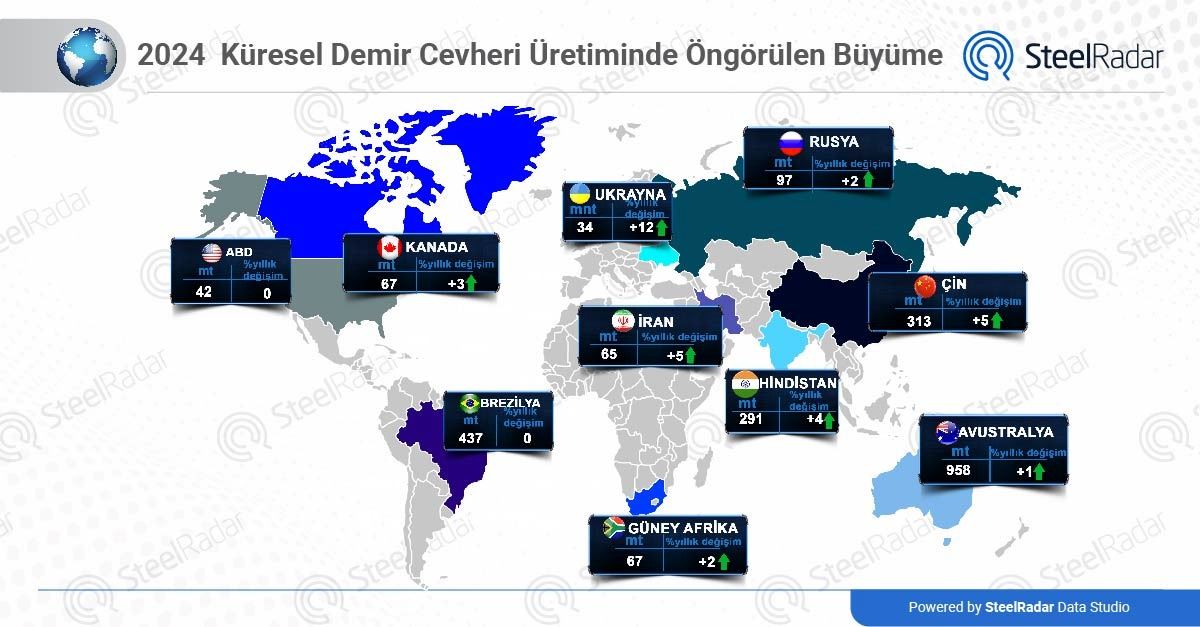 Demir cevheri değerlendirmeleri: Küresel üretim trendleri ve gelişen piyasalar