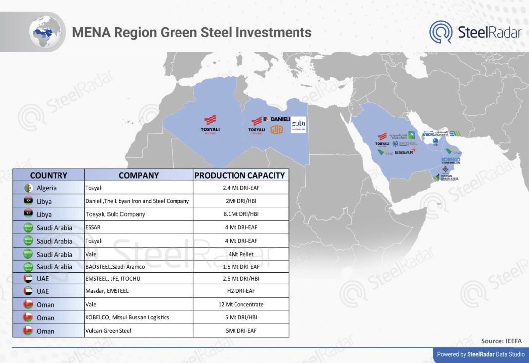 The MENA steel industry pioneers green and low-carbon production