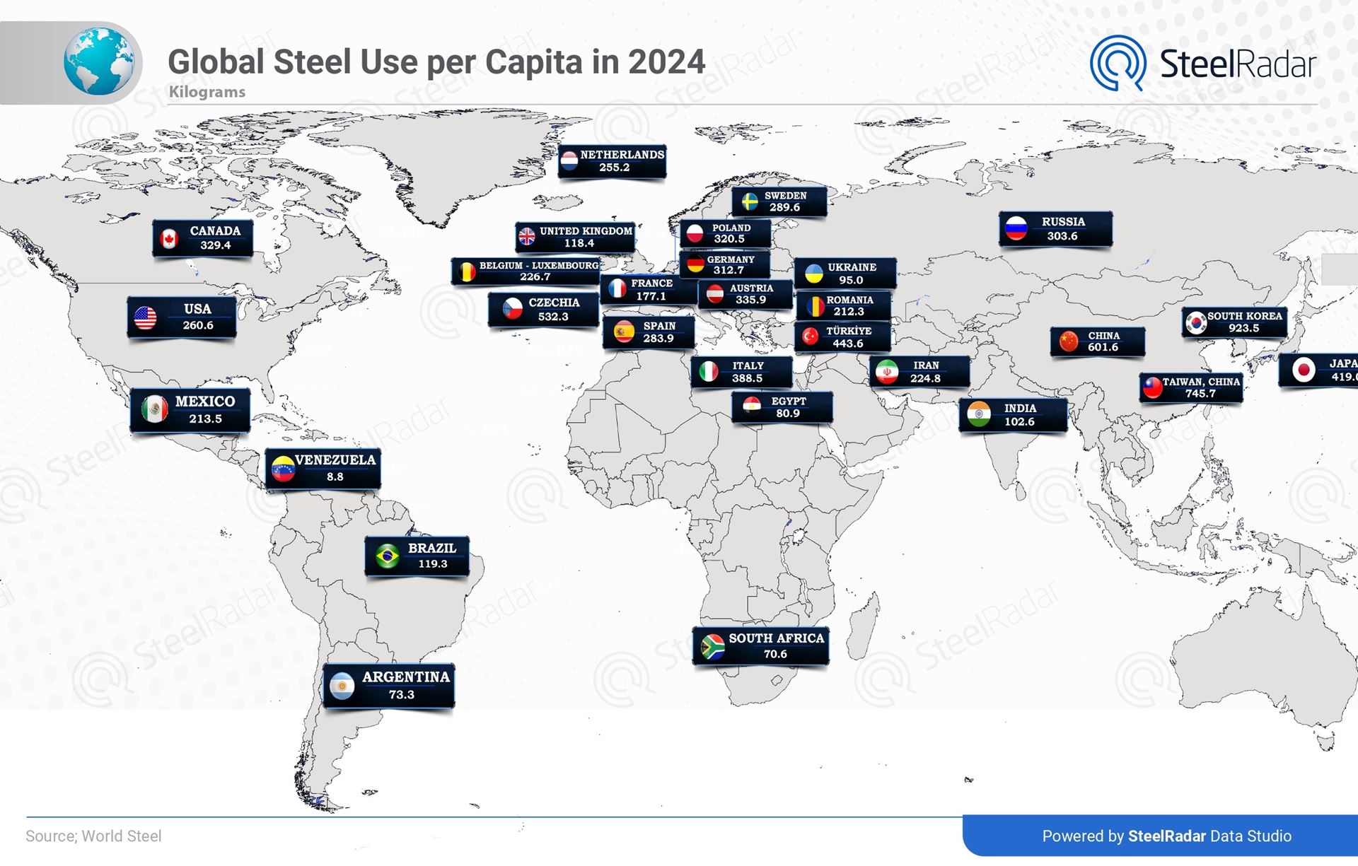 Türkiye maintained its European leadership in steel consumption per capita