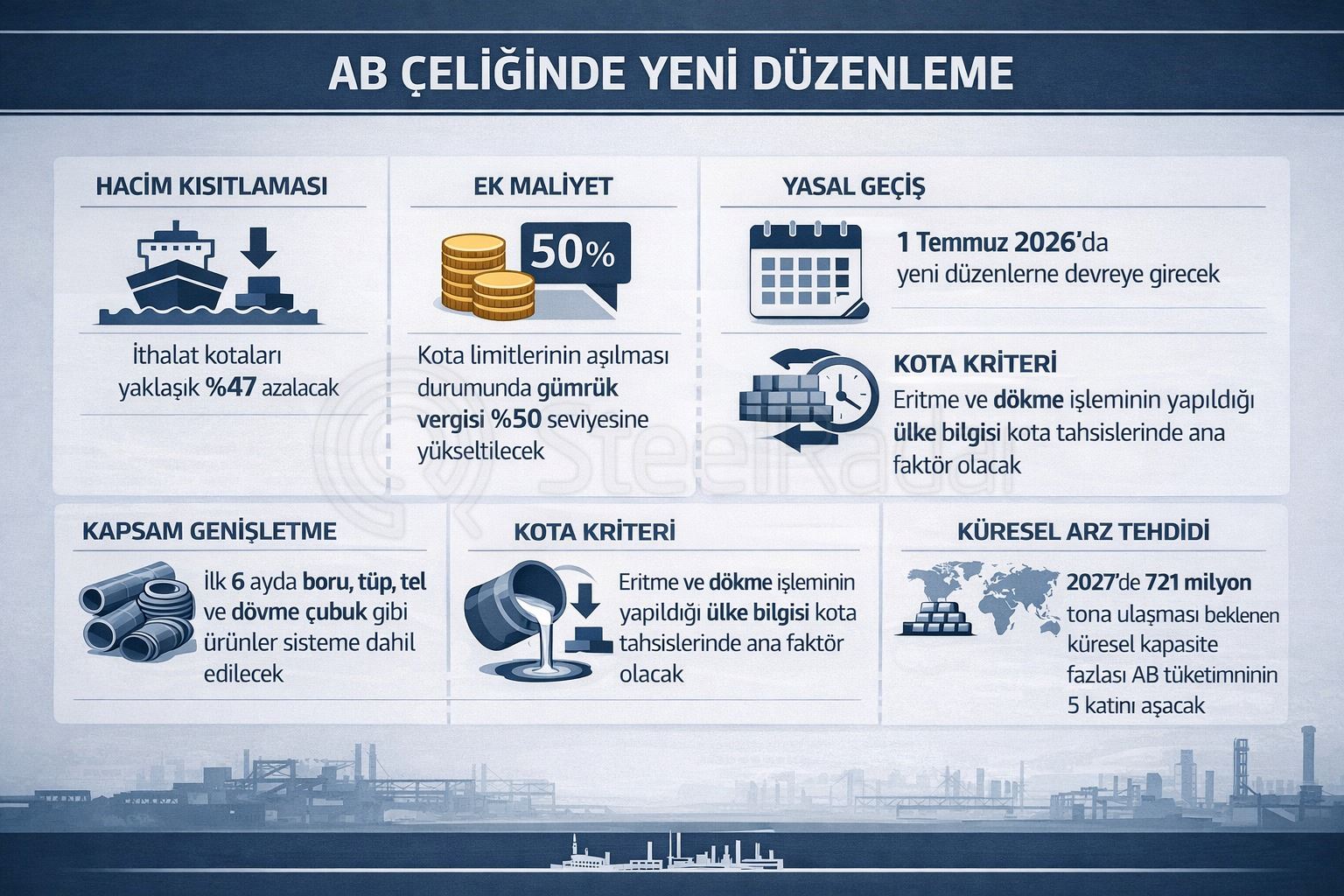AB Konseyi ve AB Parlamentosu, çelik sektörünü küresel aşırı kapasiteye karşı korumak için anlaştı