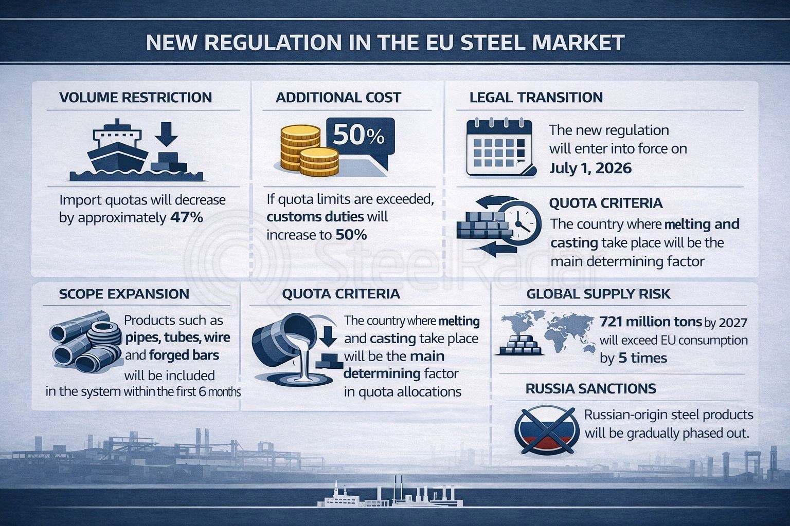EU Council and European Parliament reach agreement to protect steel sector from global overcapacity