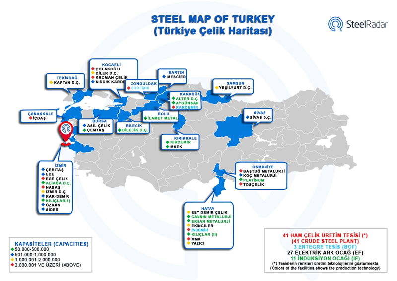 Turkiye's steel map