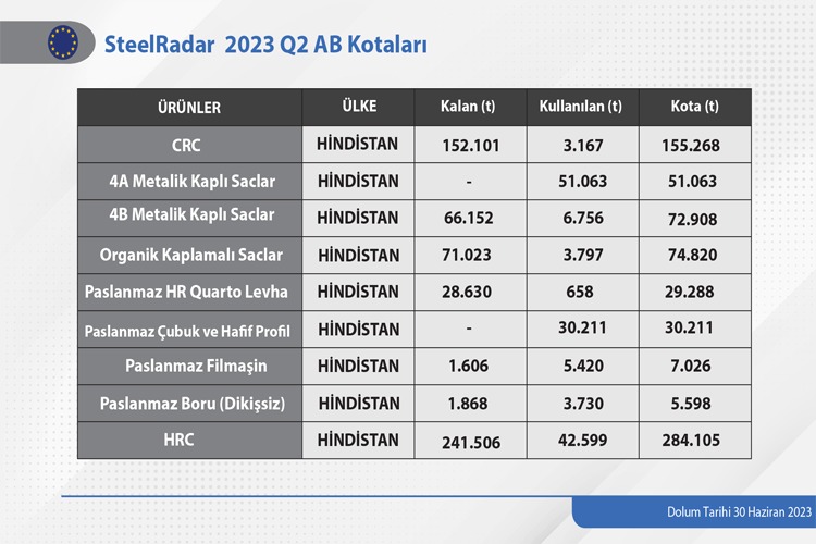 hindistan