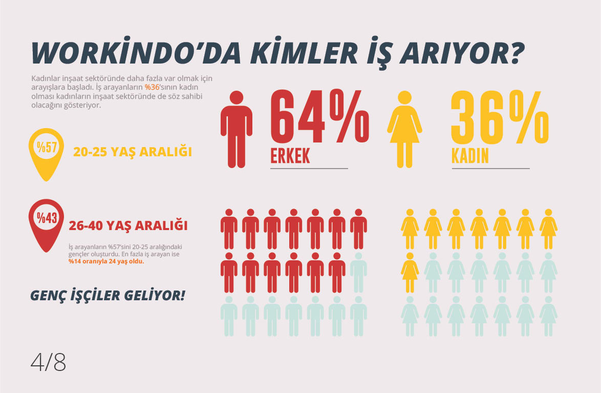 Workindo 2020 Raporunu Açıkladı