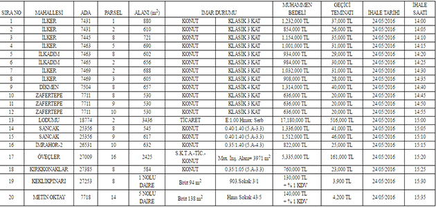 İzmir Çankaya Belediyesi Mülkiyetindeki 20 Arsayı Satışa Çıkarıyor