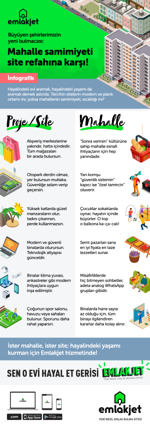 Ev Arayanların %58’i Sitede Oturmayı Hayal Ediyor