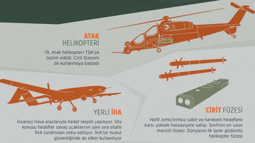 Terörle Mücadelede 'Yerli Silah' Dönemi
