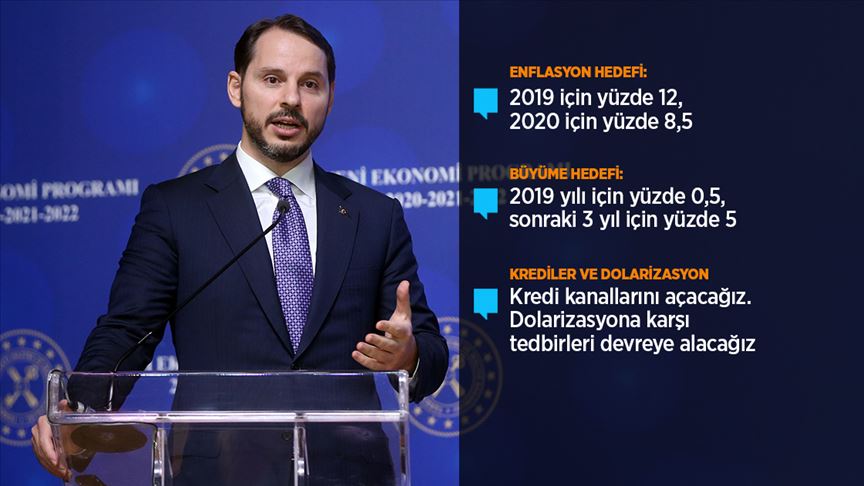 İşte Ekonomide 3 Yıllık Hedefler
