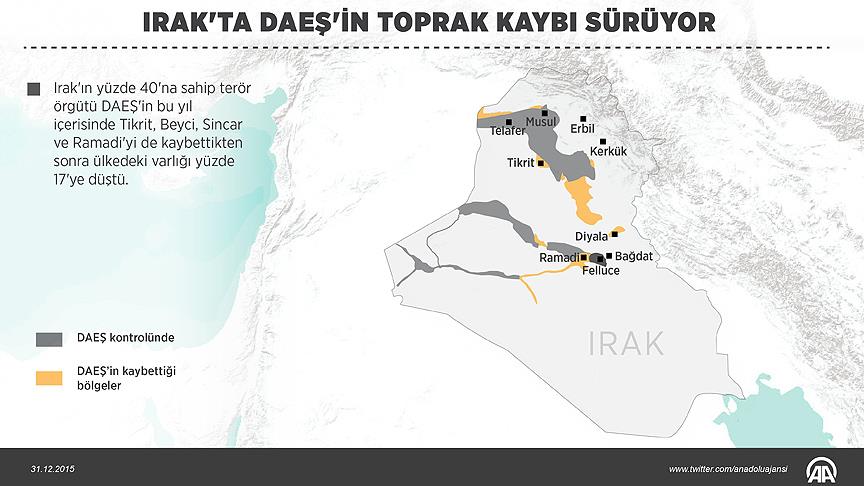 Irak'ta DAEŞ'in Toprak Kaybı Sürüyor
