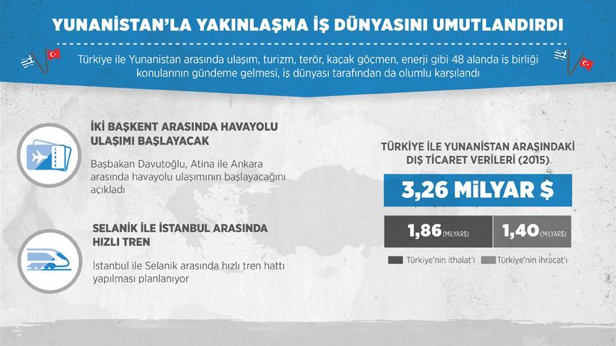 'Komşu'yla Yakınlaşma İş Dünyasını Umutlandırdı