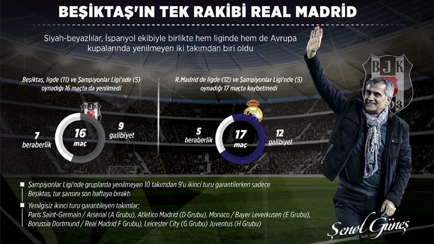 Beşiktaş'ın Tek Rakibi Real Madrid