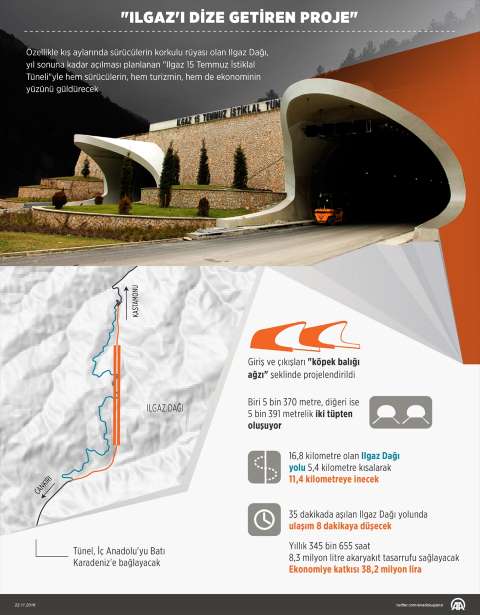 "Ilgaz'ı Dize Getiren Proje"