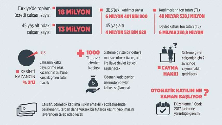 “Zorunlu Bireysel Emeklilik Sisteminden Çıkmayın”