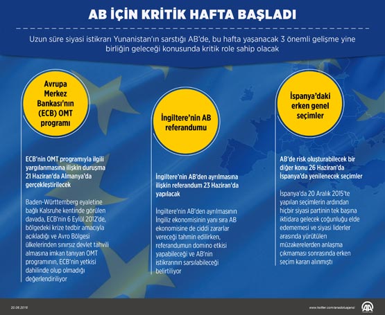 AB İçin Kritik Hafta Başladı