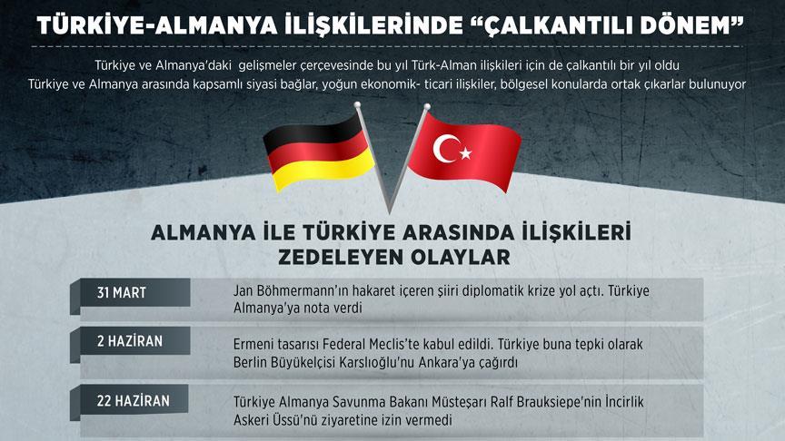 Türkiye-Almanya İlişkilerinde 'Çalkantılı Dönem'