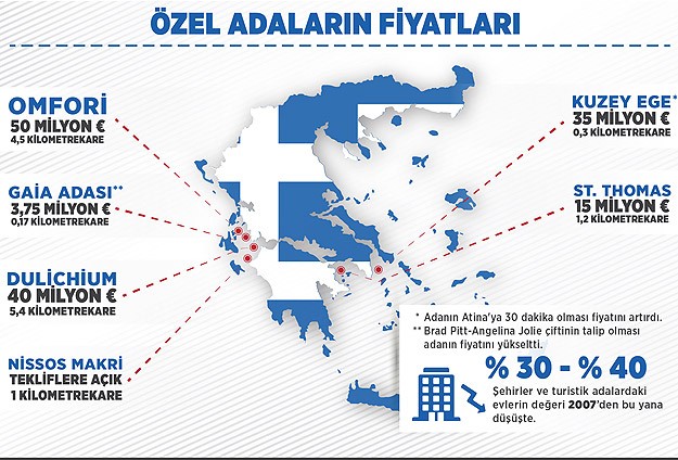 Yunanistan'Da Şahsa Ait Adalar Satılıyor