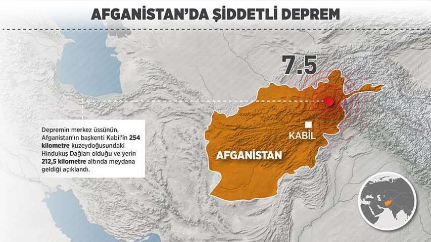 Pakistan'ın Kuzeyinde Ve Hindistan'da Şiddetli Bir Deprem