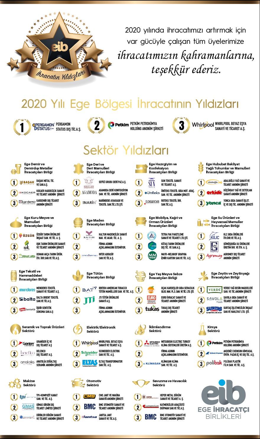 Ege ihracatının 2020 yılı yıldızları teşekkür ilanıyla duyuruldu