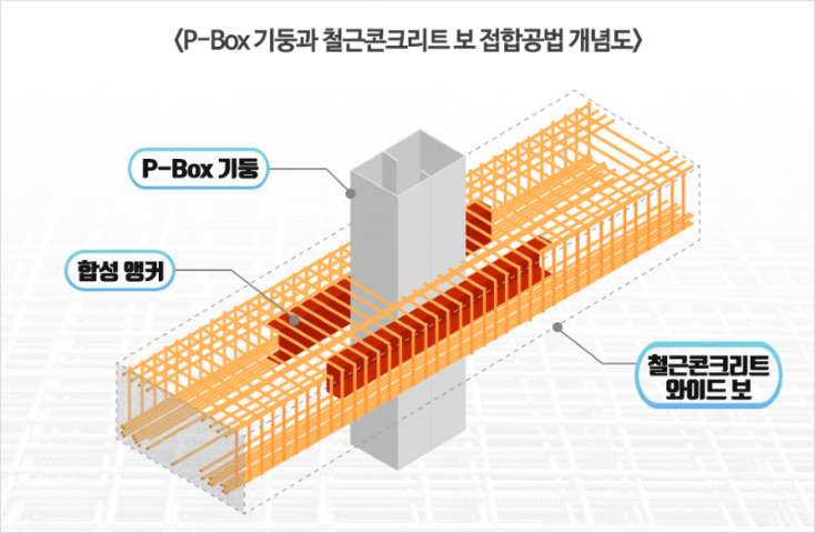 Kore’nin Yeni Beton Yapı Sistemi