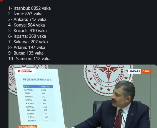 Koronavirüs’ten İzmir’de 853 Hasta 18 Can Kaybı Var