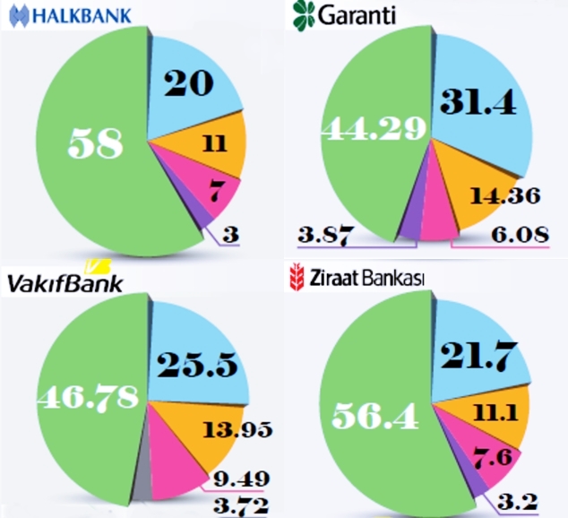İşte İlk İpotek Teminatlı Tahvil