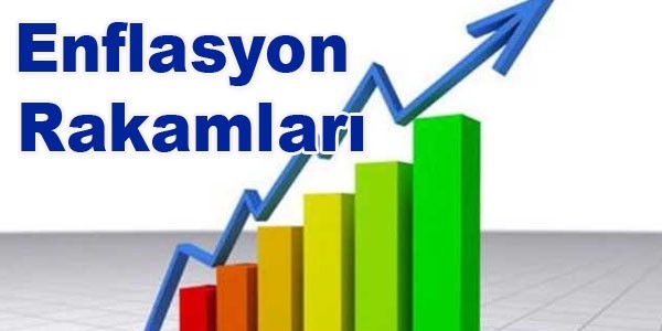 Eylül Ayı Enflasyon Rakamları Açıklandı