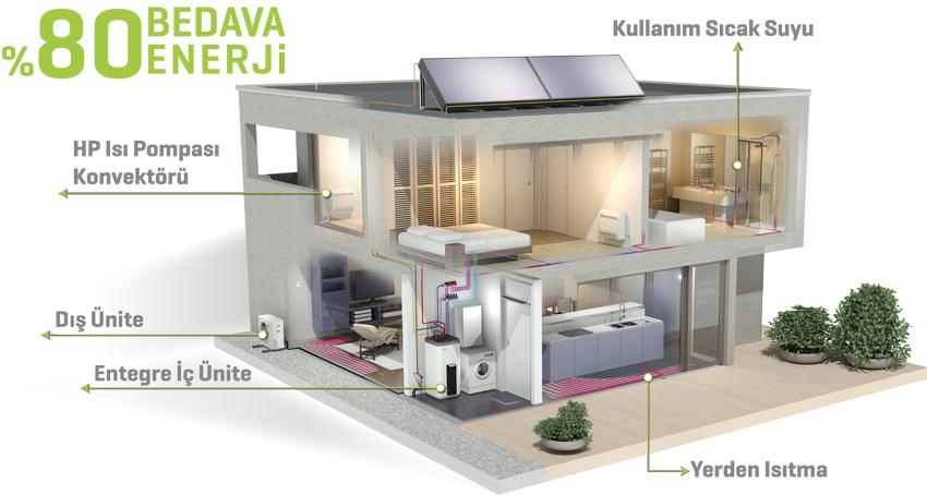 Isı pompaları ile ev iklim konforu ve uygulamalarında dikkat edilecek hususlar