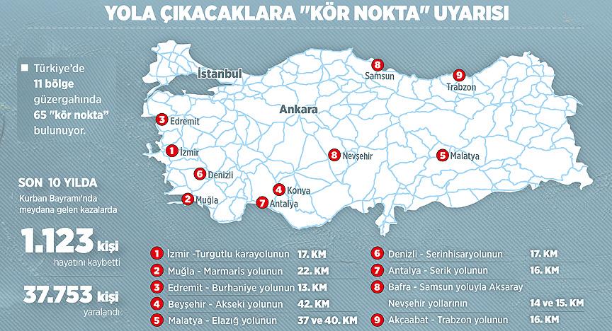 'Sürücülerin 65 Kara Noktaya Karşı Dikkatli Olması Gerekir'