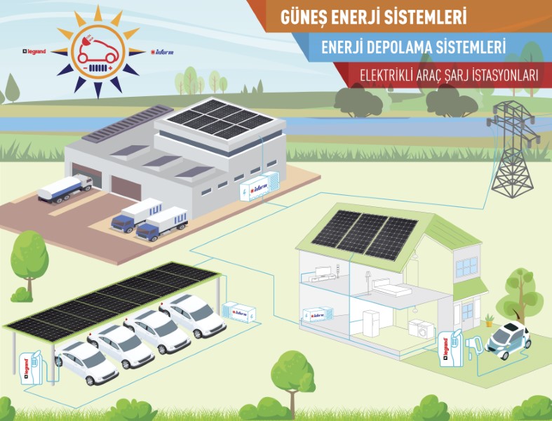 Anahtar Teslim Güneş Enerji Sistemleriyle Sürdürülebilir Dünyaya Katkı
