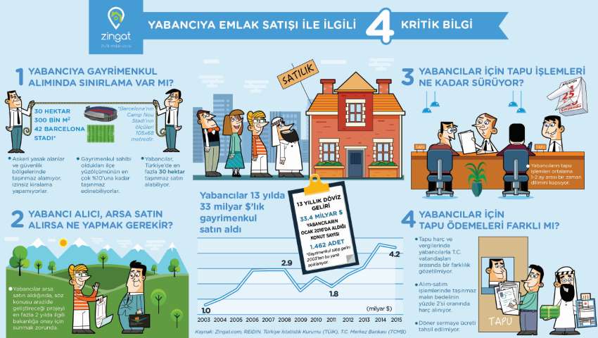 Yabancılara Emlak Satarken Dikkat!