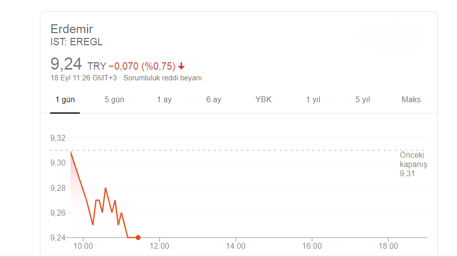 ERDEMİR kar payı dağıtımı ertelendi!