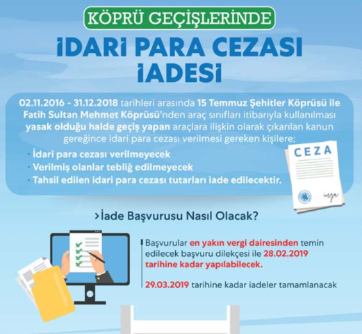 Albayrak Duyurdu! O Cezaların Geri Ödeme Süreci Başladı...