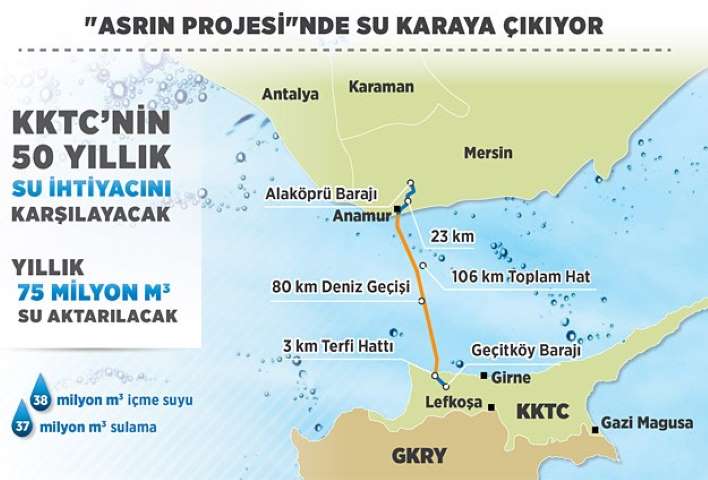 'Asrın Projesi'nde Su Karaya Çıkıyor