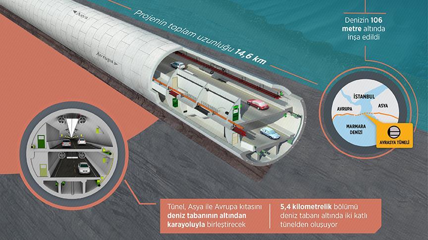 Dev Proje Yarın Hizmete Açılacak