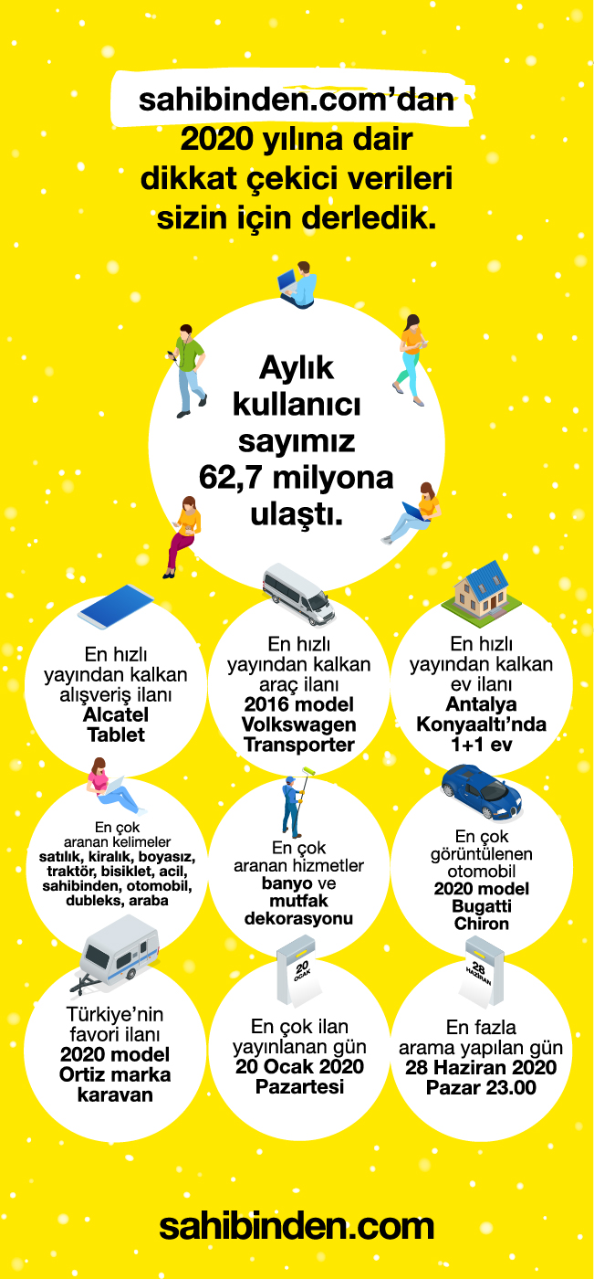 2020 yaşam alışkanlıklarını değiştirdi!