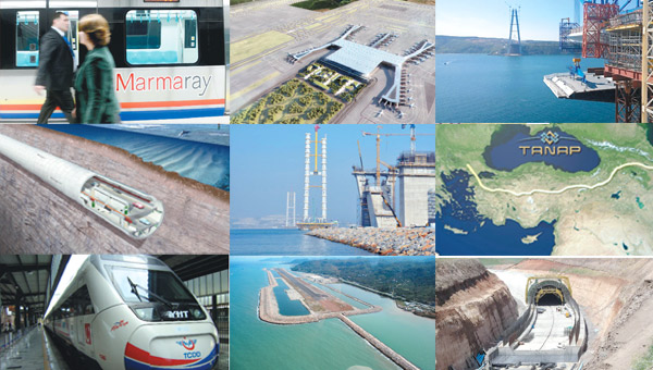 Mega Projelerde Kur Riski Devlete Kaldı