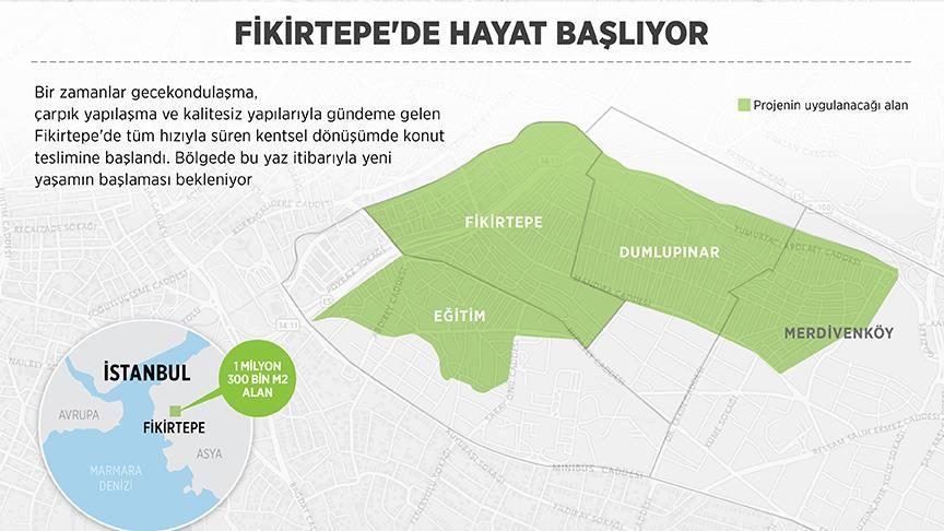 Fikirtepe'de Hayat Yeniden Başlıyor
