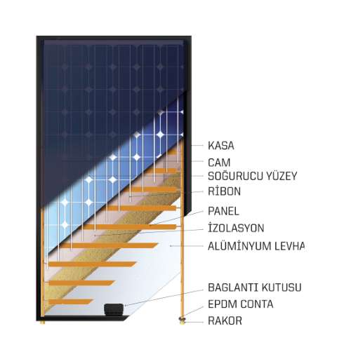 Megaron'dan Hibrit Fotovoltaik Güneş Paneli